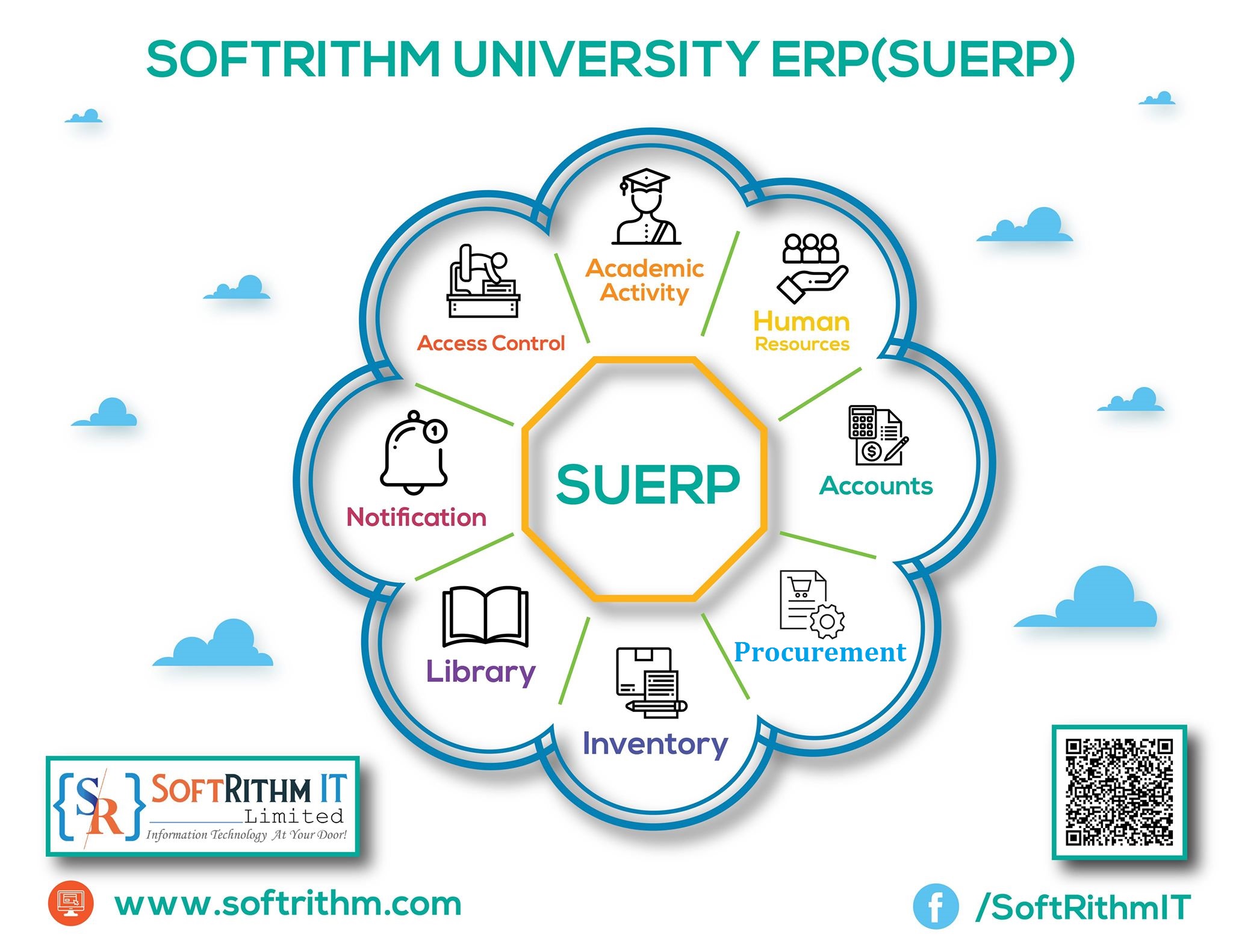 SUERP, SoftRithm University ERP